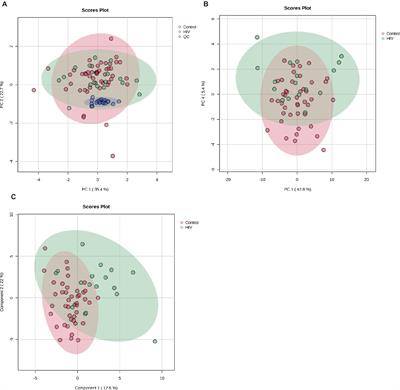 1H-NMR metabolomics investigation of CSF from children with HIV reveals altered neuroenergetics due to persistent immune activation